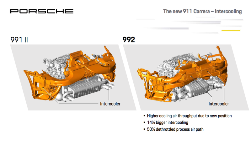 Illustration for article titled Here's How to Tell the New Porsche 911 From the Old One